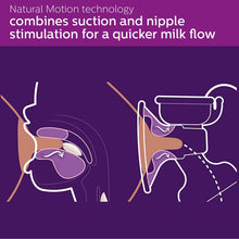 Load image into Gallery viewer, Philips Avent Electric Single Breast Pump