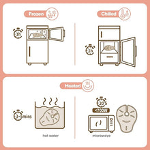 Load image into Gallery viewer, haakaa Hot & Cold Reusable Breast Therapy Pads