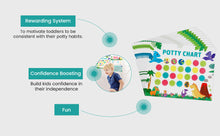 Load image into Gallery viewer, Potty Chart