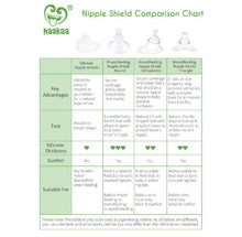 Load image into Gallery viewer, Hakka - Breast Protection Shield - Round base