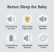 Load image into Gallery viewer, Yogasleep Hushh+ Portable Sleep Sound Machine
