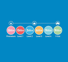 Load image into Gallery viewer, Dr Brown’s Bottle To Sippy Starter Kit 250ml Level 3 6m+

