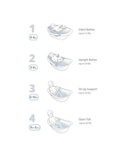 Load image into Gallery viewer, Skip Hop Wave 4in1 Bath Tub + Wave Rinser White
