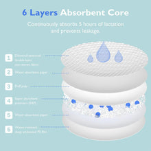 Load image into Gallery viewer, Momcozy Disposable Nursing Ultra Thin Pads

